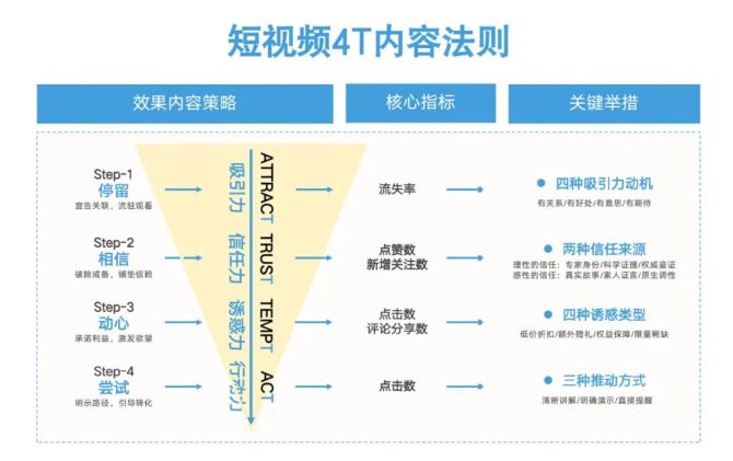 新知达人, 万字干货总结消费品牌增长的六个底层逻辑