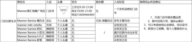 新知达人, 5年做到100亿估值：深度拆解Manner咖啡私域运营的小心思