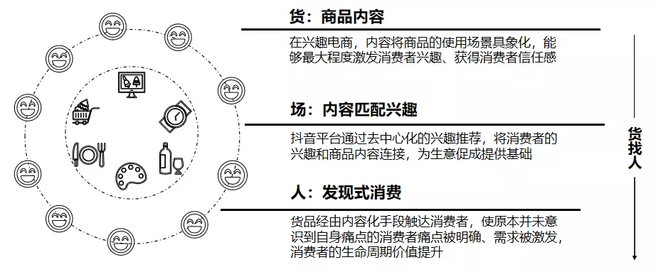 直播GMV如何增长？