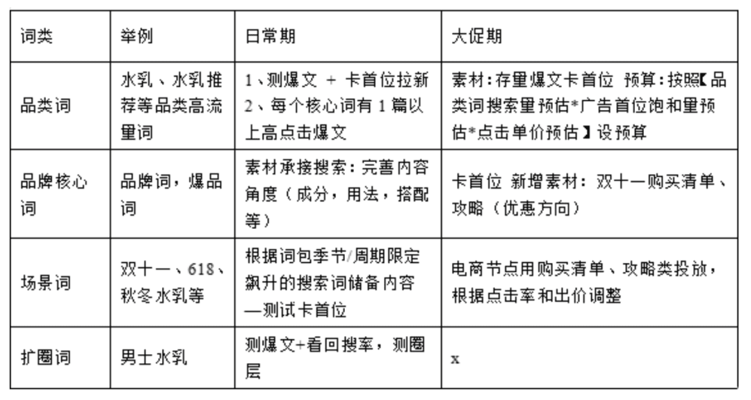 小红书投放/内容运营/品牌被封怎么解决｜楠开口