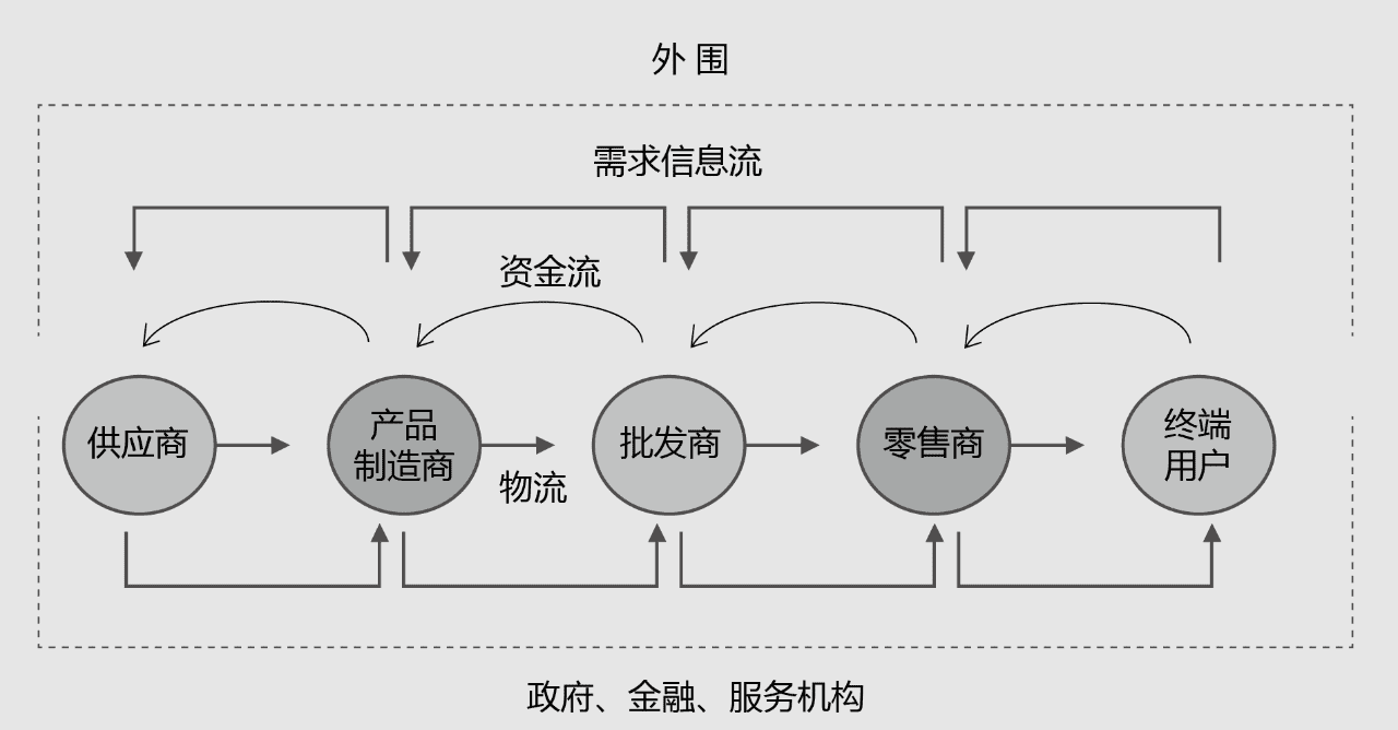 这回你总该相信“流量是个屁”了吧｜老苗撕营销