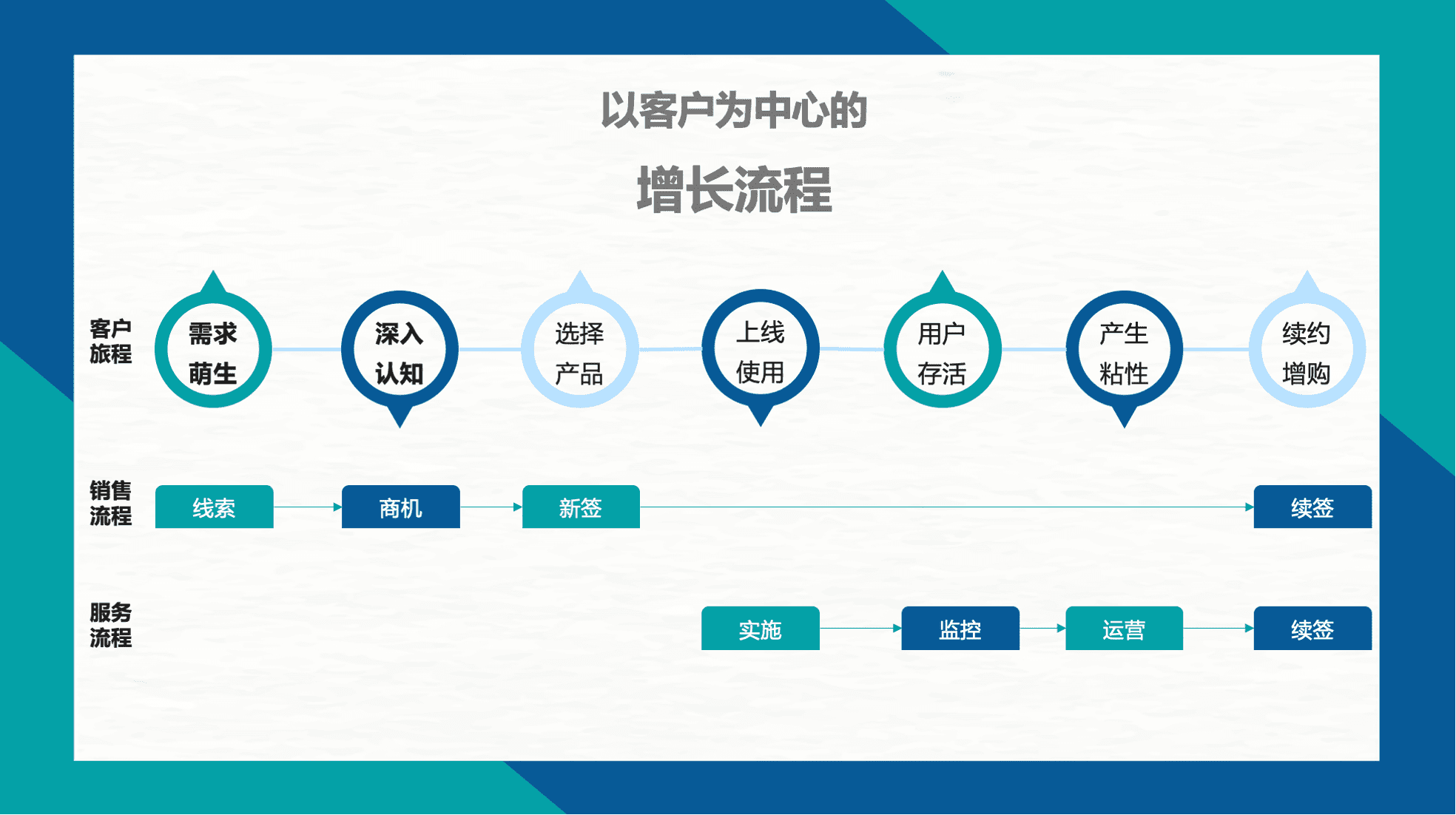 王戴明：从有赞裁员，看SCRM的挑战与机遇