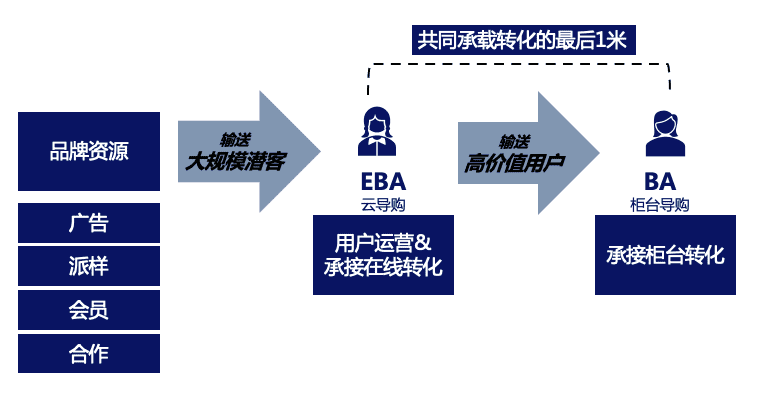 Booming合伙人 彭勇：女性私域流量的新洼地｜见实