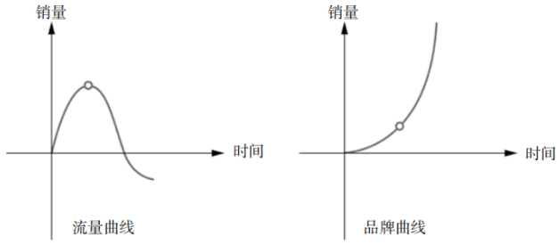 分众传媒江南春千亿经验，8句话讲透传播底层逻辑