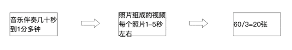 为什么新版本微信朋友圈图片是发20张？