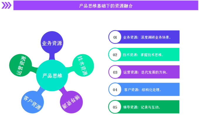 这个基础能力，B端产品经理都应具备