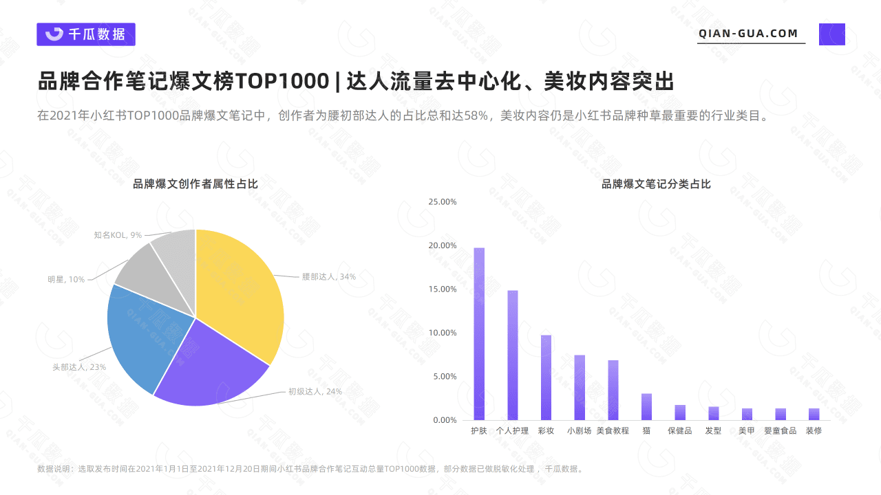 2021年小红书品牌经典爆文拆解｜千瓜