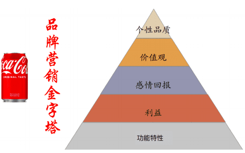 小红书卖车的逻辑：新产品的旧思维，无法收获新消费｜单仁行