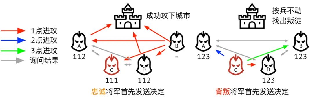 深度解析NFT背后的底层逻辑