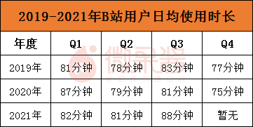 黄小曼：当B站开始发力直播带货...｜微果酱