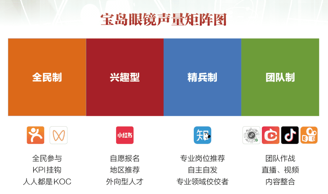 2021研究洞察：新消费品牌的6大增长利器