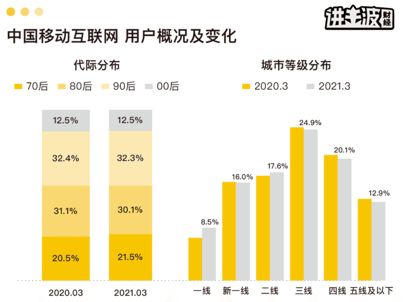 盈利式增长：未来线上服务行业的最大复利