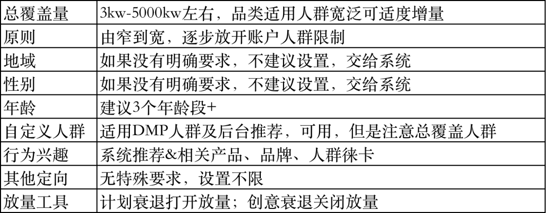 不要沦陷在ABtest，关注账户所处阶段及相应的投放目标｜三里屯信息流