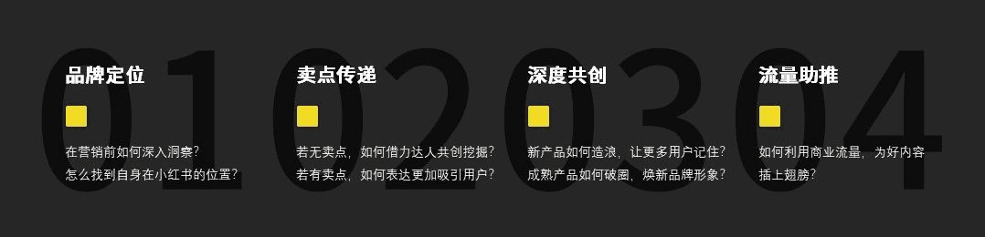 小红书蒲公英达人营销四步法｜小红书商业动态