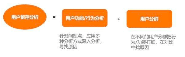 什么是可执行指标，增长黑客关注de可执行指标