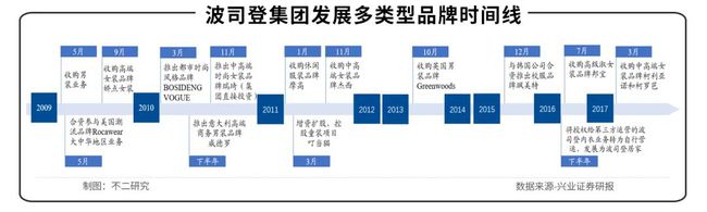 大鹅跌倒，波司登难立？