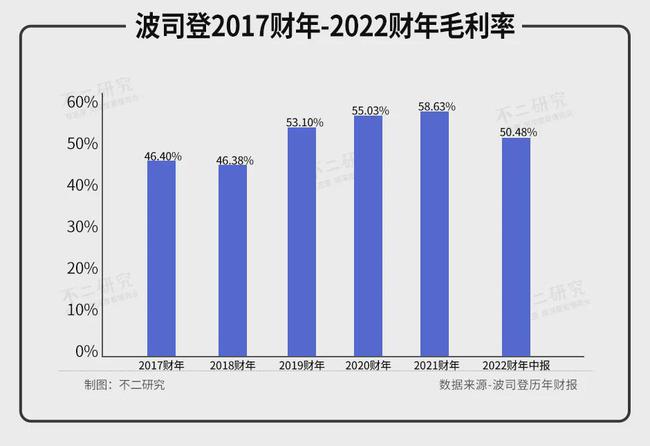 大鹅跌倒，波司登难立？