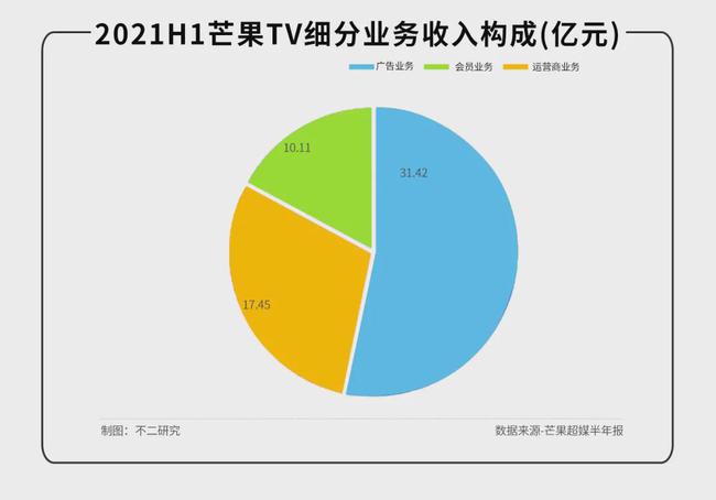 长视频凛冬已至！芒果超媒、B站如何度过这个冬天？