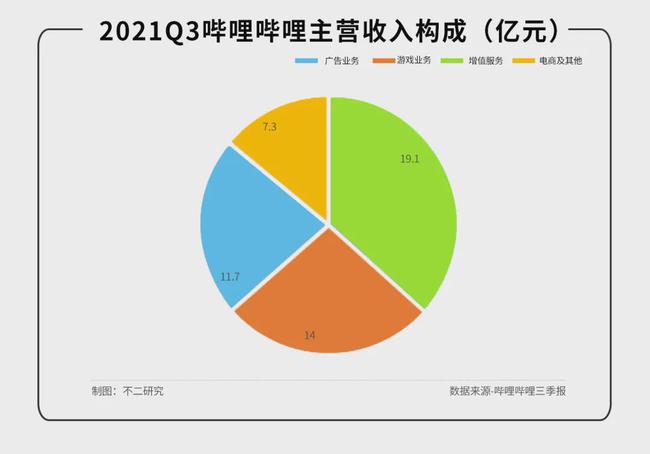 长视频凛冬已至！芒果超媒、B站如何度过这个冬天？