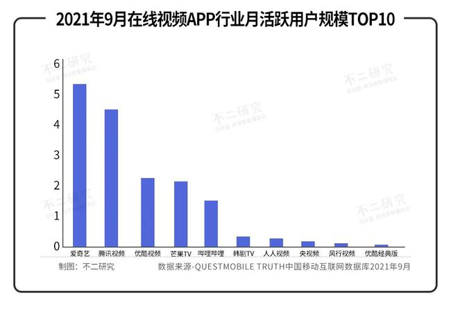 长视频凛冬已至！芒果超媒、B站如何度过这个冬天？