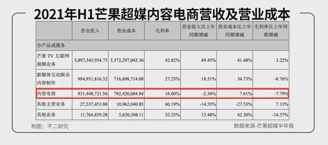 长视频凛冬已至！芒果超媒、B站如何度过这个冬天？