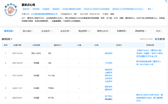 中式糕点：有网红的命，也有网红的病