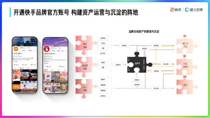 新知达人, 2022年快手品牌号运营策略通案