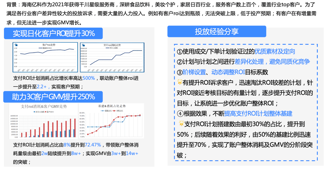 省时省力优化直播间ROI和放量效率，看这一篇就够了