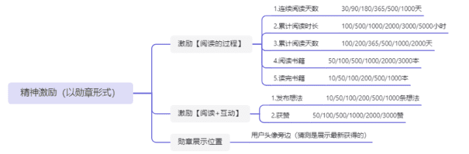 新知达人, 案例拆解|微信读书用户运营体系拆解