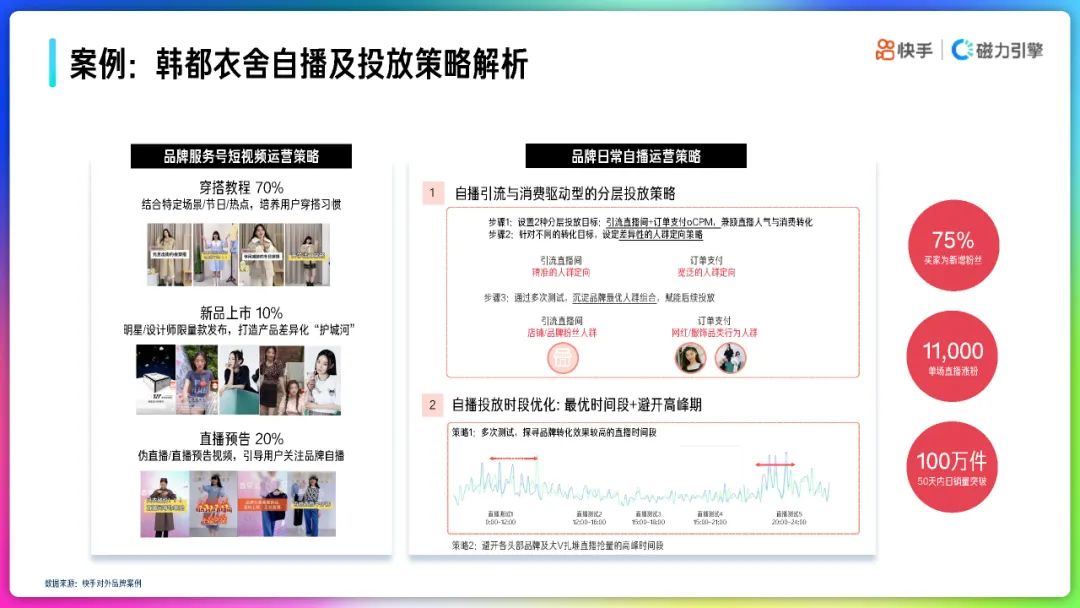 2022年快手品牌号运营策略通案