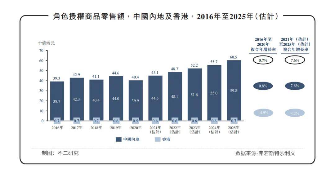 原创IP小黄鸭，授权收益占比超70%，德盈控股能