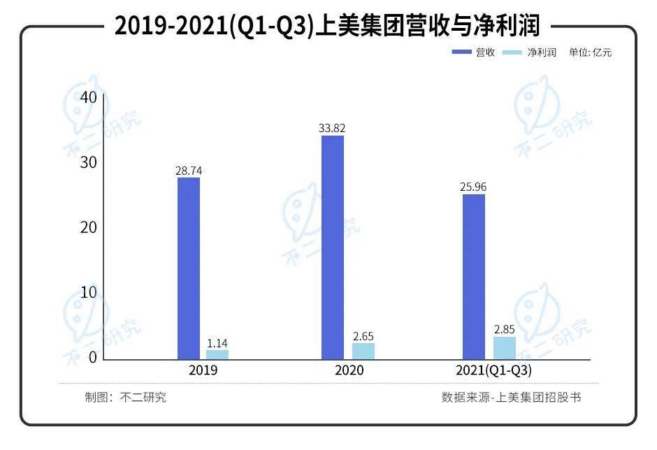 国货美妆内卷！韩束母公司IPO，能否成为下一个 "完美日记"？