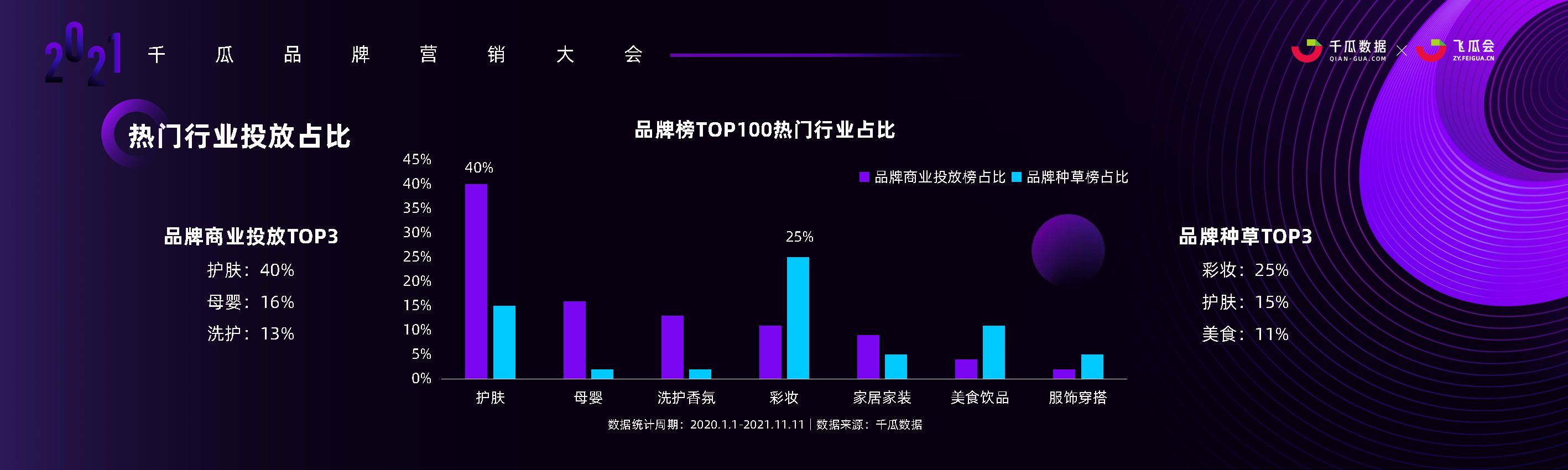 数据时代，小红书品牌投放增长的奥秘-千瓜数据