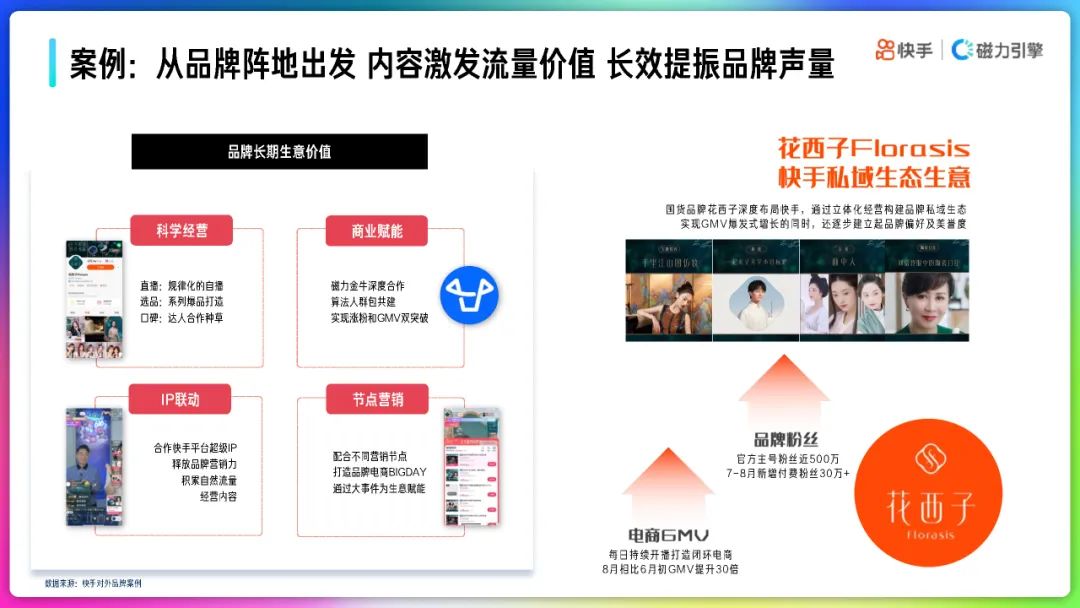 2022年快手品牌号运营策略通案