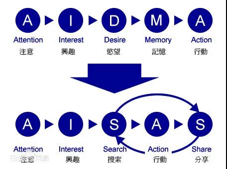 品牌营销策划基本功——营销是个P