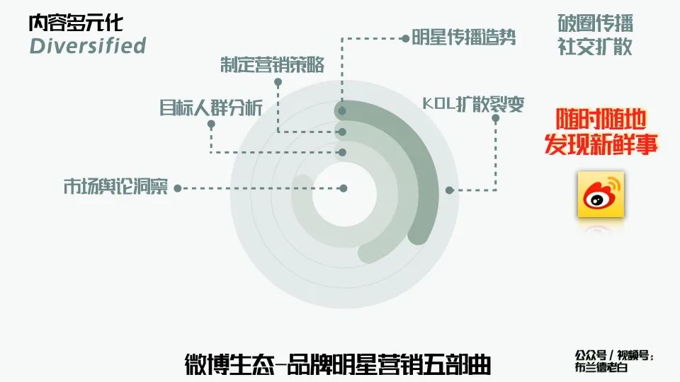 万字梳理品牌线上作战手册｜布兰德老白