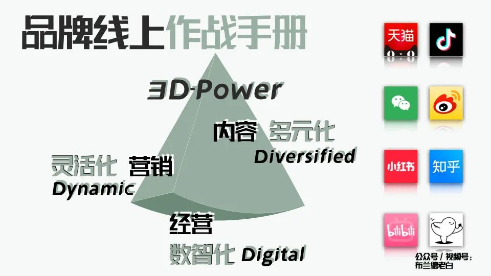 万字梳理品牌线上作战手册｜布兰德老白