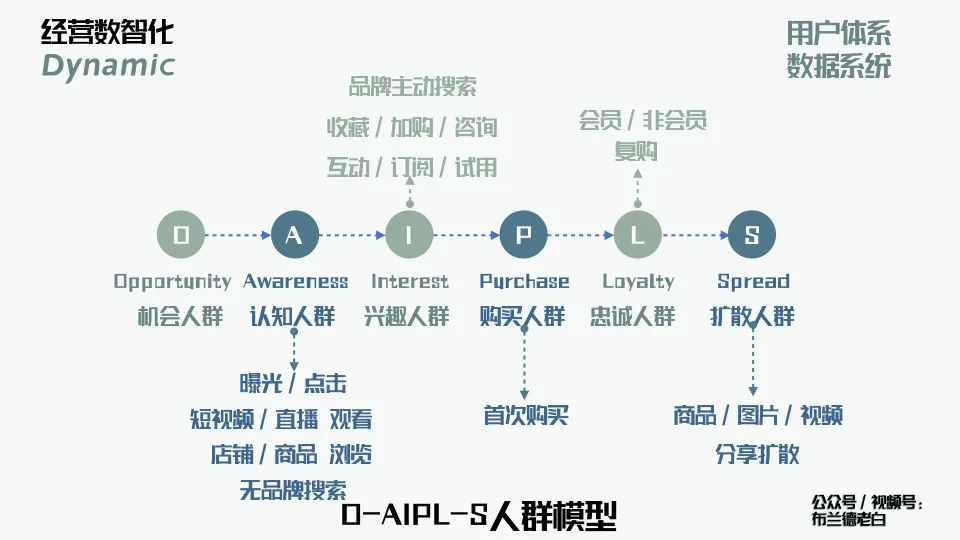 万字梳理品牌线上作战手册｜布兰德老白