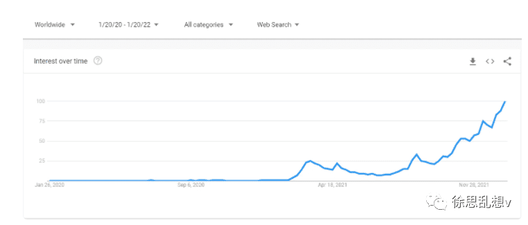 web3时代怎么做市场营销，怎么发NFT