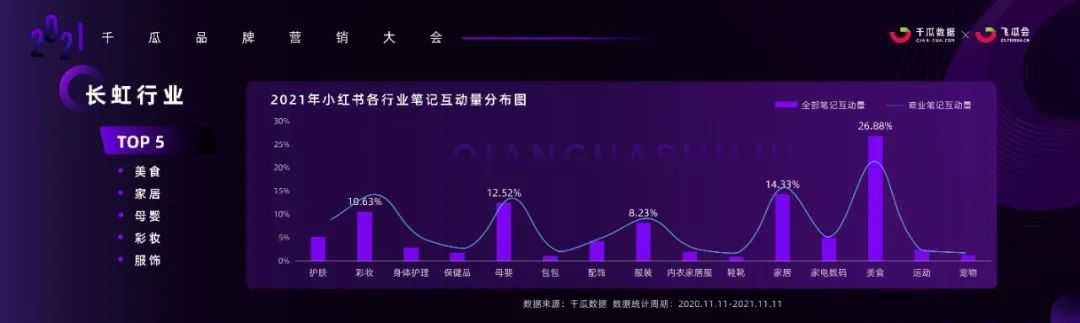 2022小红书用户画像洞察&种草内容拆解