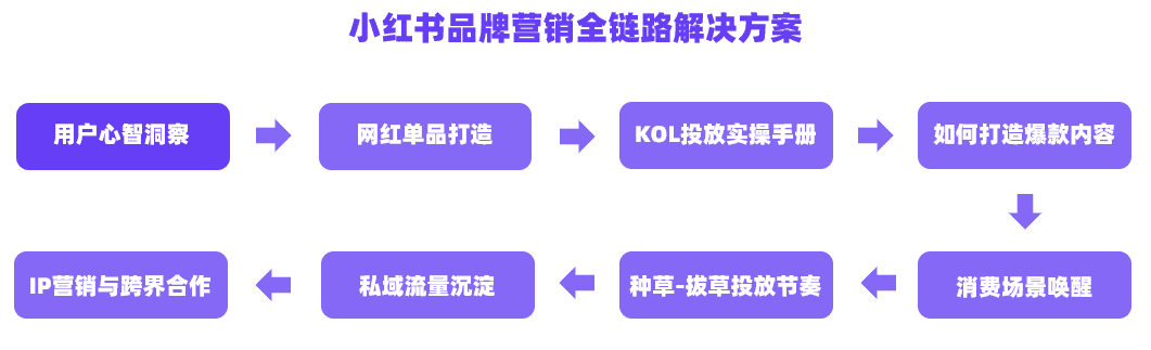 2022小红书用户画像洞察&种草内容拆解