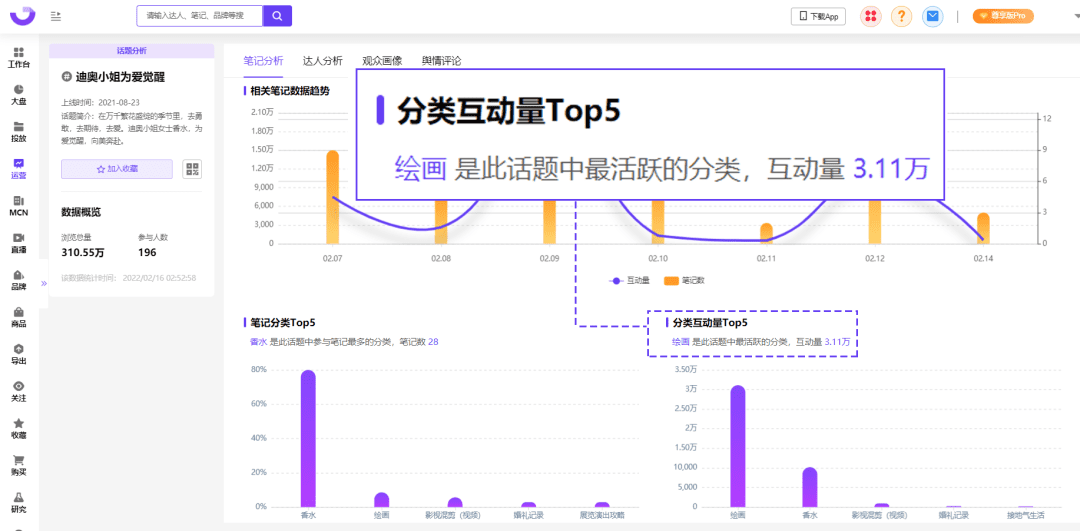 2022小红书用户画像洞察&种草内容拆解