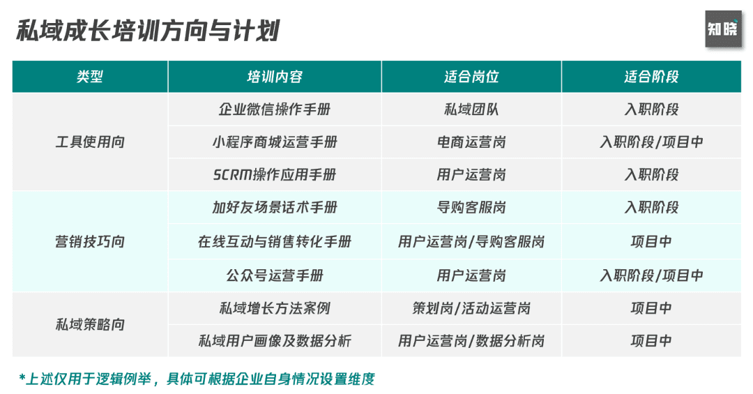 6000字思考框架突破私域迷思：如何从0到1构建私域组织力