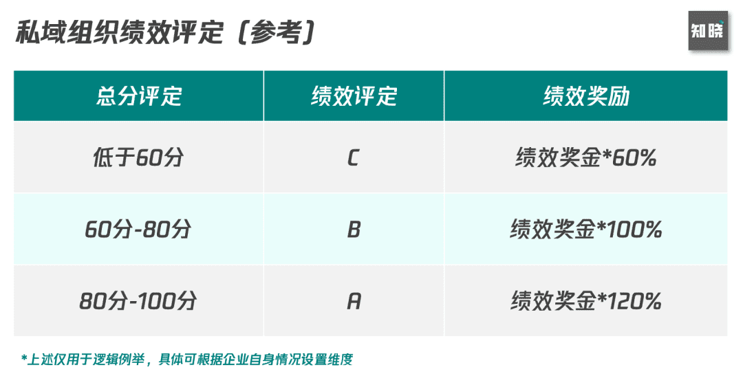 6000字思考框架突破私域迷思：如何从0到1构建私域组织力