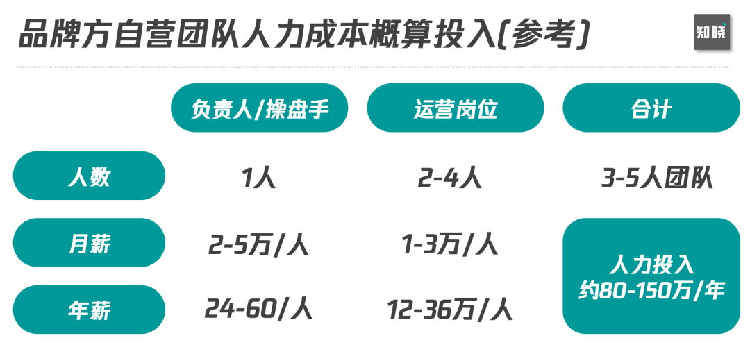 6000字思考框架突破私域迷思：如何从0到1构建私域组织力