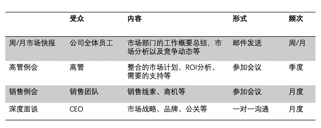 CMO 的价值需要被看见｜时光笔记薄