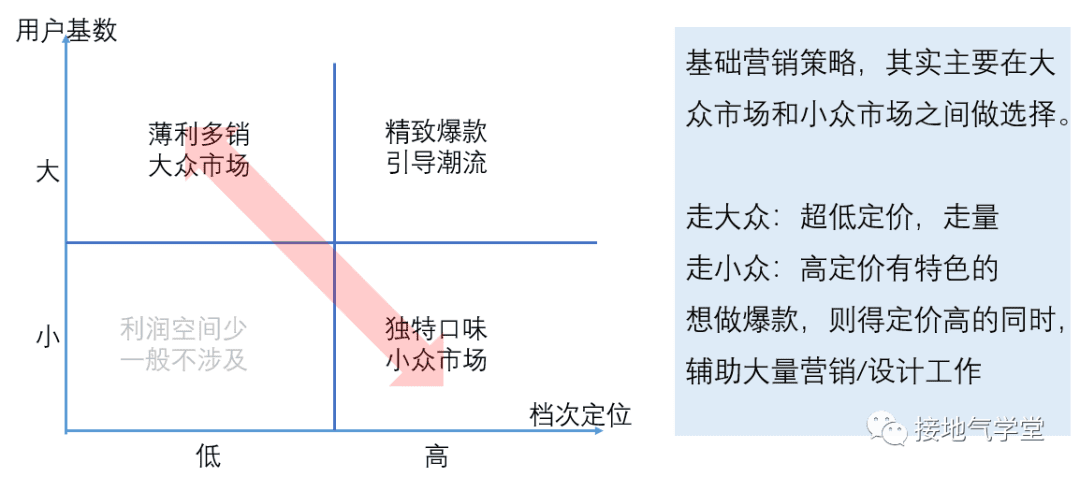 定价模型，该如何做分析｜接地气学堂