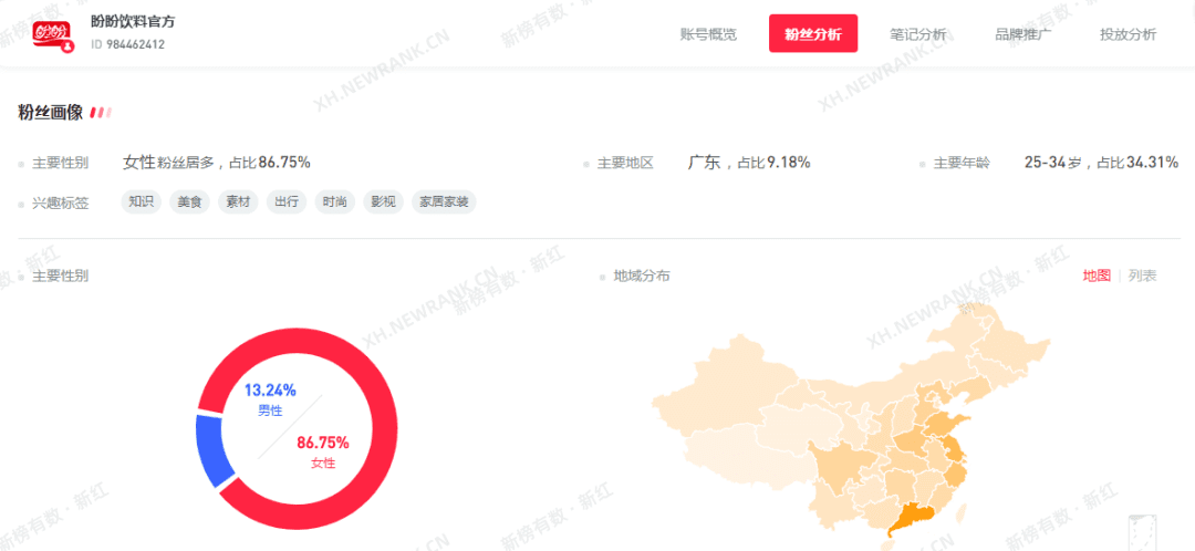 小红书品牌专业号一夜涨粉3万，套路就这几招