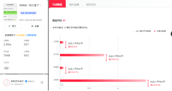 小红书品牌专业号一夜涨粉3万，套路就这几招