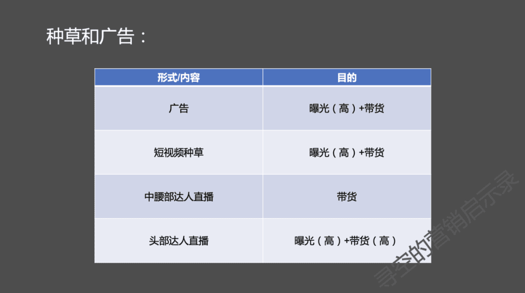 种草、广告与带货｜寻空的营销启示录